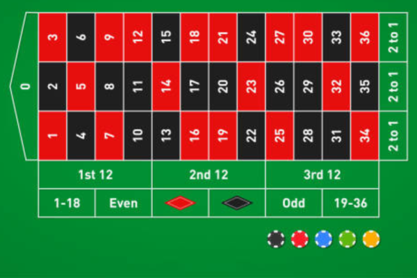 Roulette Table Layout