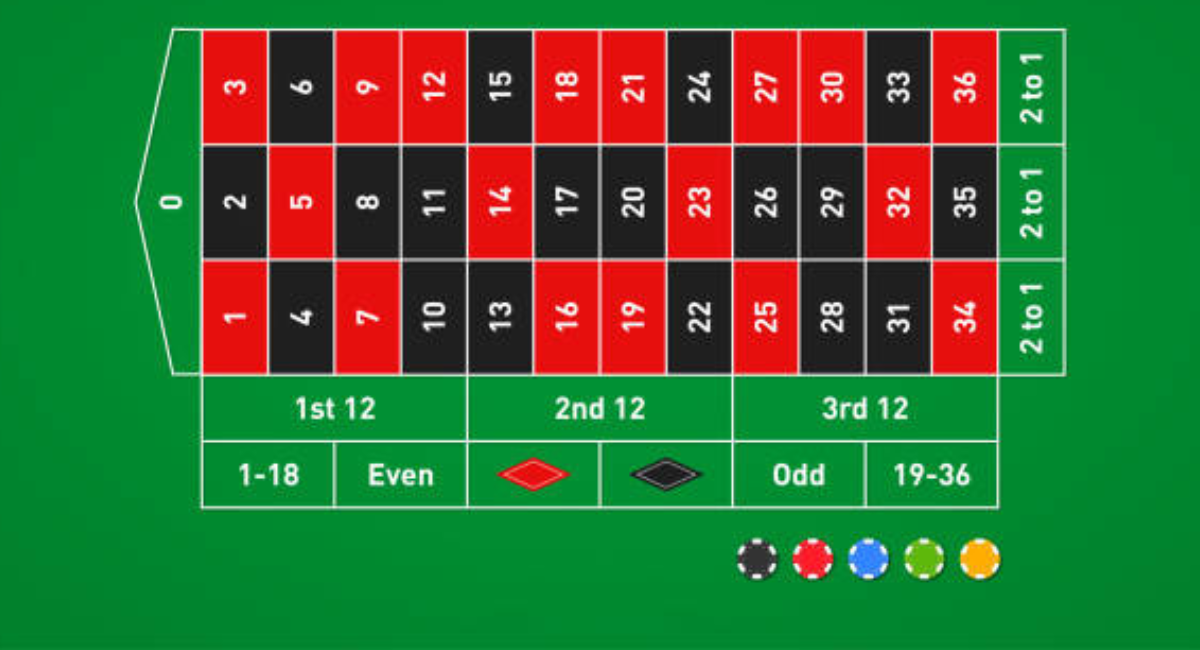 Roulette Table Layout